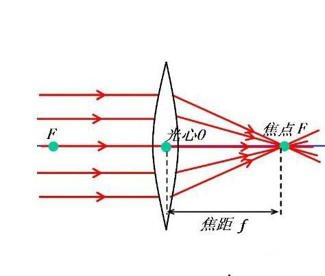 激光打标机焦距